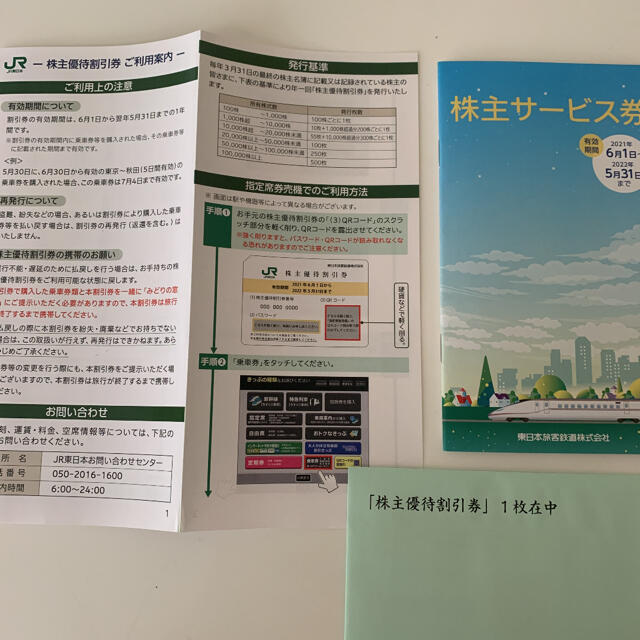 株主優待　JR東日本 チケットの優待券/割引券(その他)の商品写真