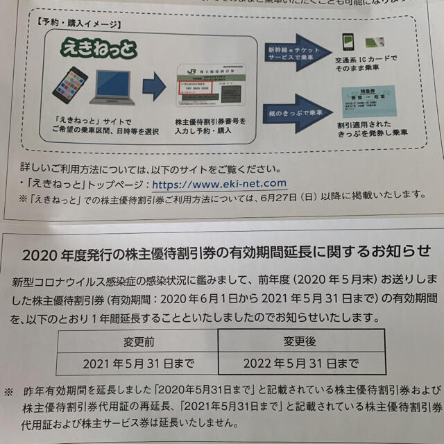 株主優待　JR東日本 チケットの優待券/割引券(その他)の商品写真