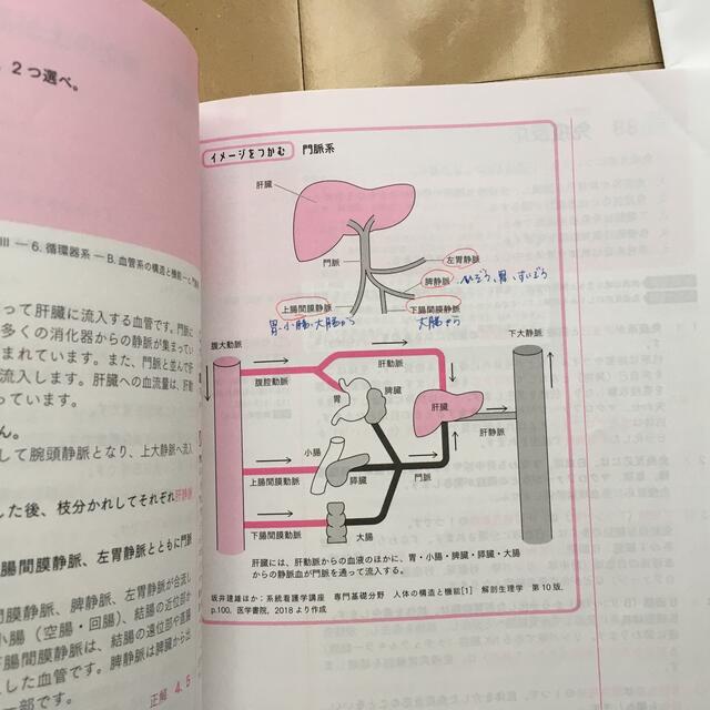 なすもし 看護師模擬試験 110回