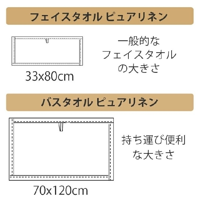 リネン100%　バスタオル　2枚セット インテリア/住まい/日用品の日用品/生活雑貨/旅行(タオル/バス用品)の商品写真