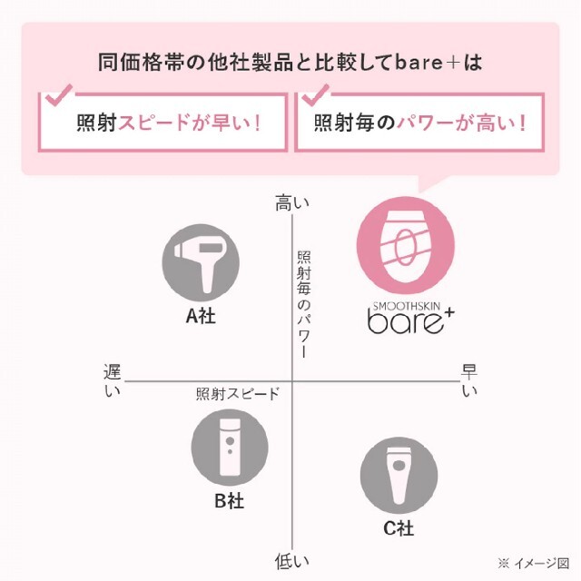 脱毛器 スムーズスキン bare+ Smoothskin 脱毛器 スムーズスキン bare+ Smoothskin