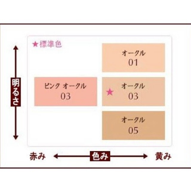 Primavista(プリマヴィスタ)のソフィーナ プリマヴィスタ アンジェ 皮脂くずれ防止化粧下地とファンデーション コスメ/美容のベースメイク/化粧品(化粧下地)の商品写真