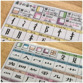 漢字の偏や旁一覧表 両面 の通販 By ノリノリ ラクマ 漢字の偏や旁一覧表 両面 の通販 By ノリノリ ラクマ