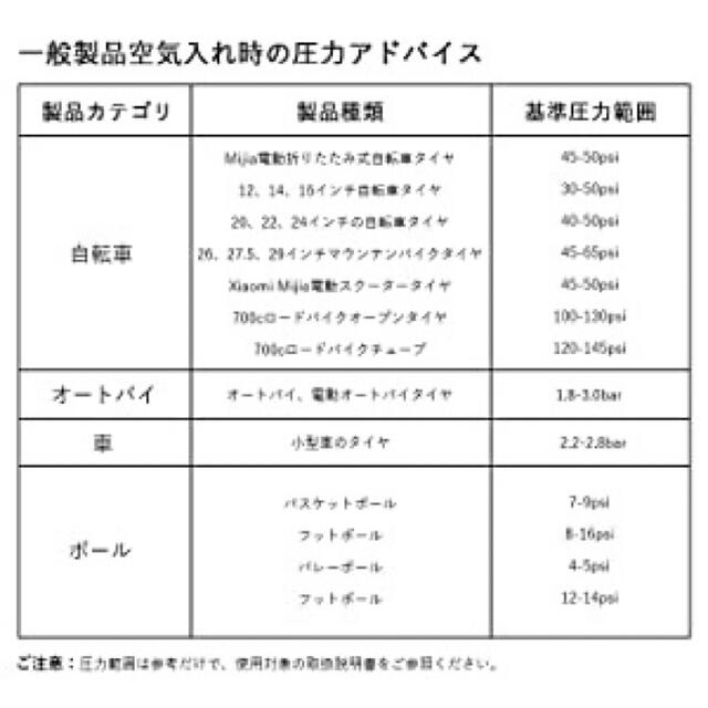 Edwaybuy Xiaomi 電動空気入れ