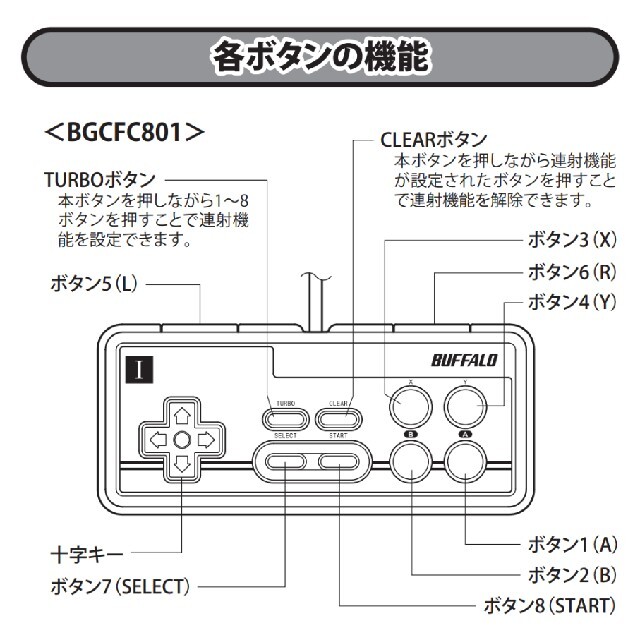 Buffalo(バッファロー)のゲームパッド USB PC レトロ ファミコンBuffalo BGC-FC801 エンタメ/ホビーのゲームソフト/ゲーム機本体(その他)の商品写真