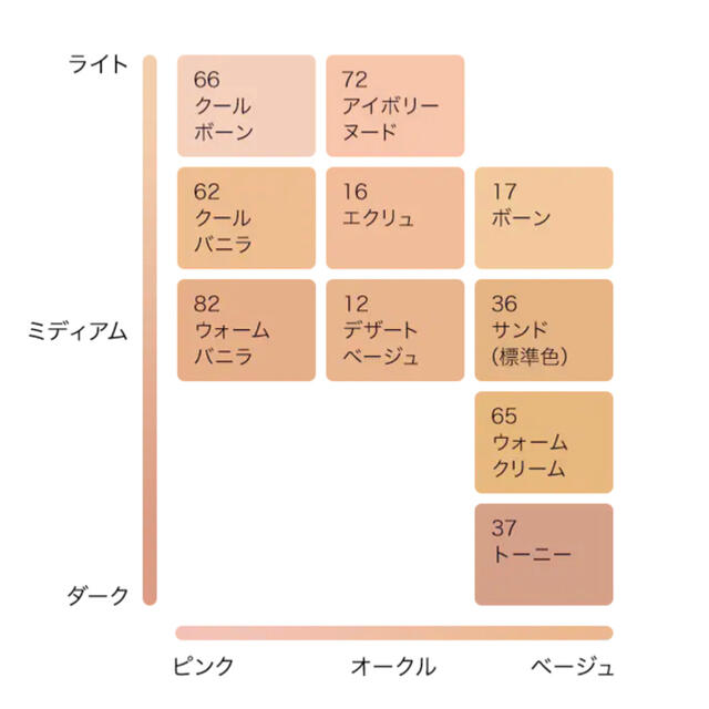 エスティーローダー ダブルウェア ファンデーション