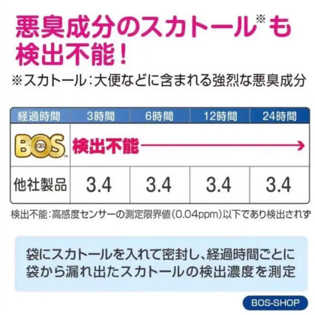 西松屋(ニシマツヤ)の【バラ売り 50枚セット】防臭袋 BOS SS おむつが臭わない袋 キッズ/ベビー/マタニティのおむつ/トイレ用品(紙おむつ用ゴミ箱)の商品写真