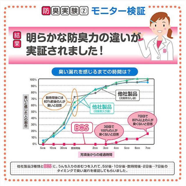 西松屋(ニシマツヤ)の【バラ売り 50枚セット】防臭袋 BOS SS おむつが臭わない袋 キッズ/ベビー/マタニティのおむつ/トイレ用品(紙おむつ用ゴミ箱)の商品写真