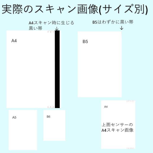 富士通(フジツウ)の肉まんさん専用Scan Snap iX500 訳アリ 下面読み取り一部不良 スマホ/家電/カメラのPC/タブレット(PC周辺機器)の商品写真