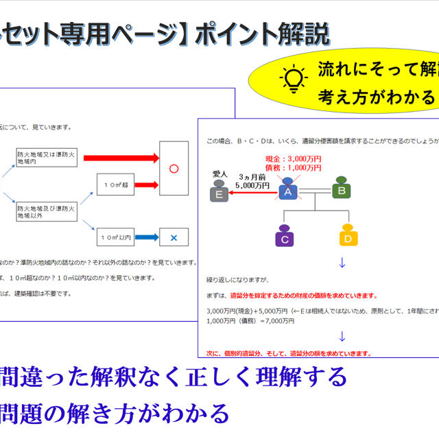 2021年度版(令和3年度版)復習まとめ集【宅建士合格広場】