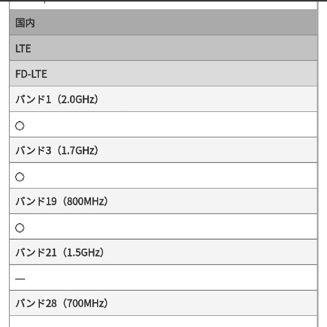 NTTdocomo(エヌティティドコモ)のdocomo　お取引中商品です　dtab　Compact　d-01j  　8 スマホ/家電/カメラのPC/タブレット(タブレット)の商品写真