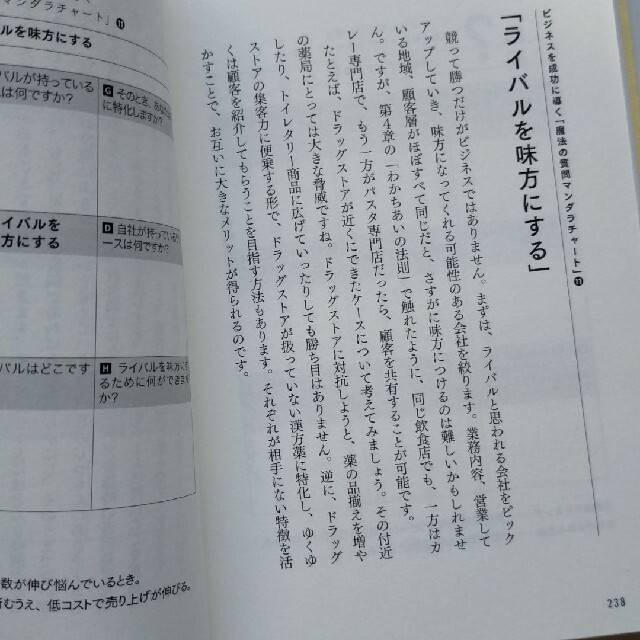 日経BP(ニッケイビーピー)のビジネスで一番大切なしつもん あなたの周りにファンがどんどん増えていく エンタメ/ホビーの本(ビジネス/経済)の商品写真