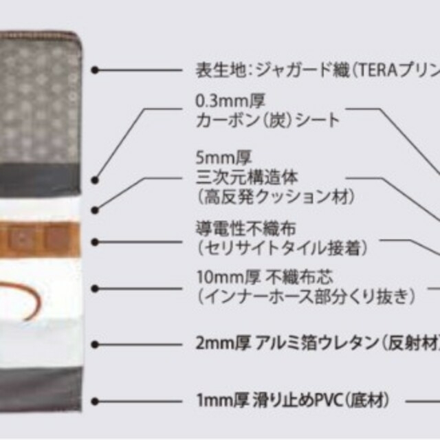 やぎ1551様専用。新品未使用 YOSAテルスガイザー+テラケットの やぎ1551様専用。新品未使用 YOSAテルスガイザー+テラケットの