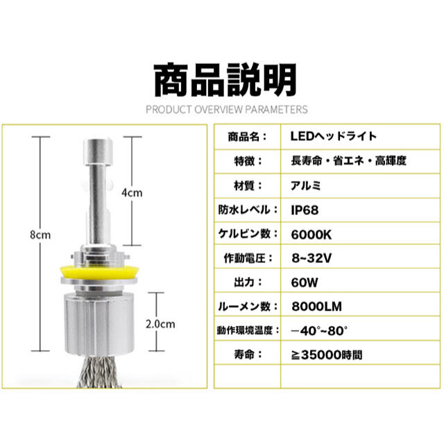 2個セット CREE 9600LM LEDヘッドライト 2