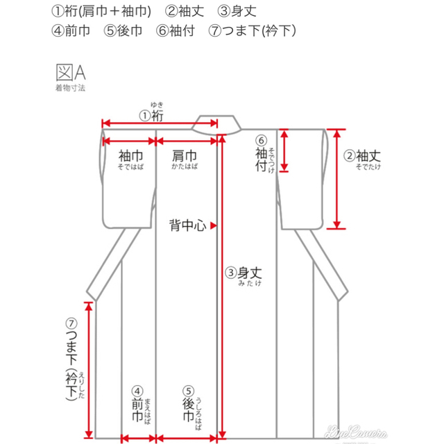 レディース　浴衣 レディースの水着/浴衣(浴衣)の商品写真