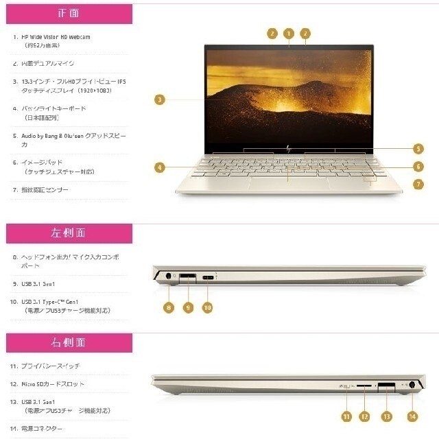 HP(ヒューレットパッカード)の新品未開封 ノートPC HP ENVY 13-aq1078TU 13.3インチ  スマホ/家電/カメラのPC/タブレット(ノートPC)の商品写真