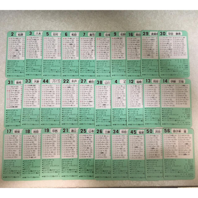 プロ野球カードゲーム　８８年版　阪神ターガース