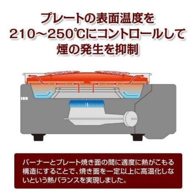 Iwatani(イワタニ)の【新品】イワタニ スモークレス焼肉グリル やきまる スマホ/家電/カメラの調理家電(調理機器)の商品写真