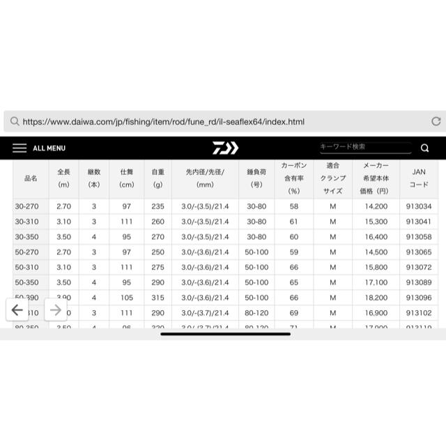 DAIWA(ダイワ)のダイワ(DAIWA) 船ロッド インターライン シーフレックス64 50-310 スポーツ/アウトドアのフィッシング(ロッド)の商品写真