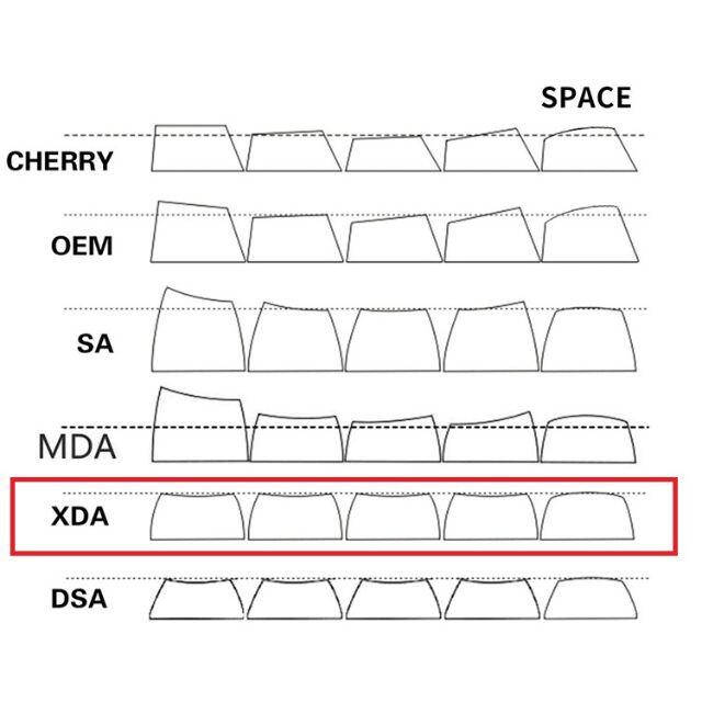 XDA　ゼロ戦　Keycaps 9