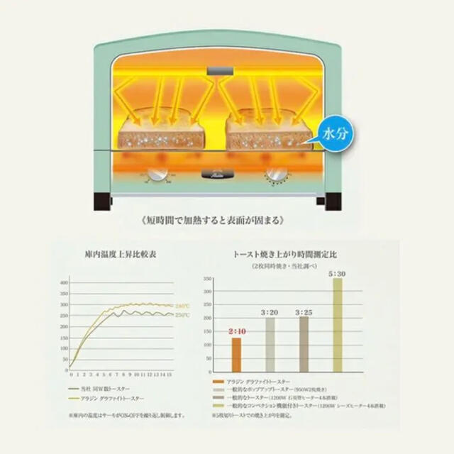 アラジン グラファイトトースター グリーン