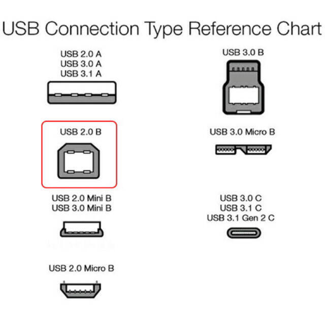 パソコン用スリムタイプUSBケーブル プリンタケーブル 1.5m スマホ/家電/カメラのPC/タブレット(PC周辺機器)の商品写真