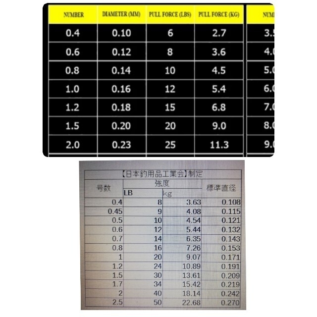 QXO高強度4本編みPEライン100mライトグレー0.6#8LBコスパ最強 スポーツ/アウトドアのフィッシング(釣り糸/ライン)の商品写真