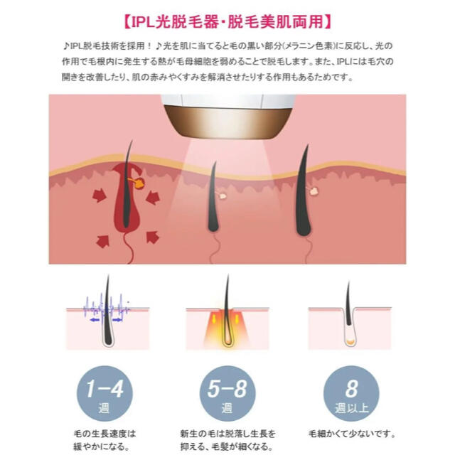 夏応援　新品未使用 IPL脱毛器 家庭用  99万発照射 男女兼用 コスメ/美容のボディケア(脱毛/除毛剤)の商品写真