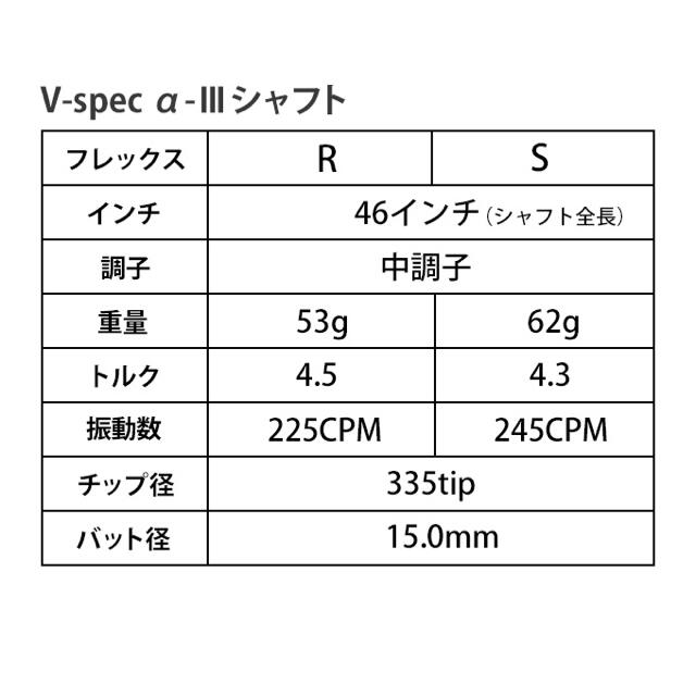 ギフト 【アイアン用6本】ドラコン日本一の遺伝子! ワークス Vスペック