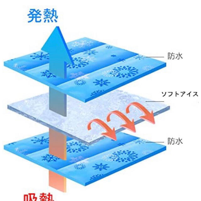 ひんやりシート 冷感マット 枕　冷却ジェル 熱中症対策  ベビー枕　赤ちゃんOK キッズ/ベビー/マタニティの寝具/家具(枕)の商品写真