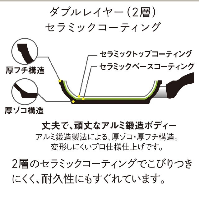 イエローセラミッククッキングエッグパン インテリア/住まい/日用品のキッチン/食器(鍋/フライパン)の商品写真