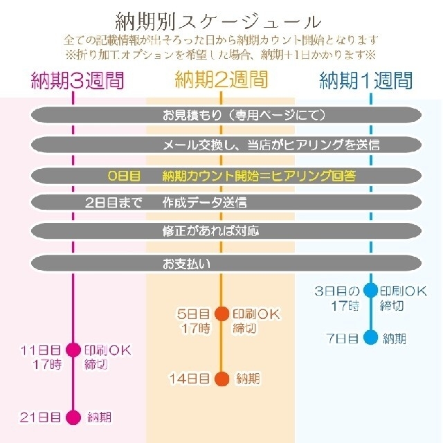 美女と野獣 席次表・席札・招待状 色々