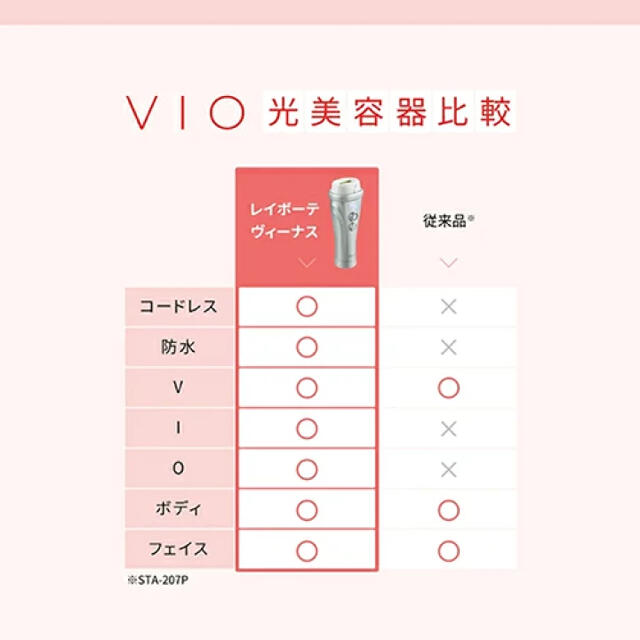 新品未使用 保証つき レイボーテ ヴィーナス-www.pradafarma.com