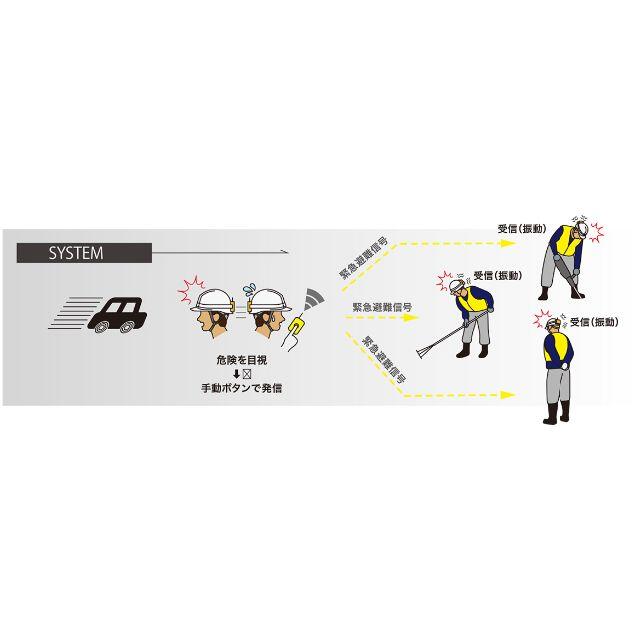 【ヘルメット警報装置】ミドリ安全K・HO-MET(ケイホーメット)/KHO-1