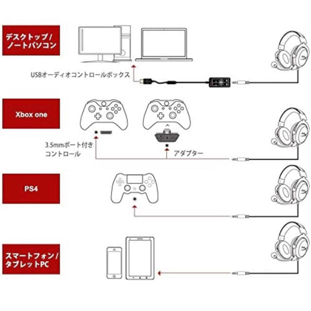 HyperX Cloud II ゲーミングヘッドセット 7