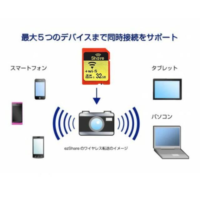 C001 ezShare 32G WiFi SDカード FlashAir級 9 スマホ/家電/カメラのカメラ(デジタル一眼)の商品写真