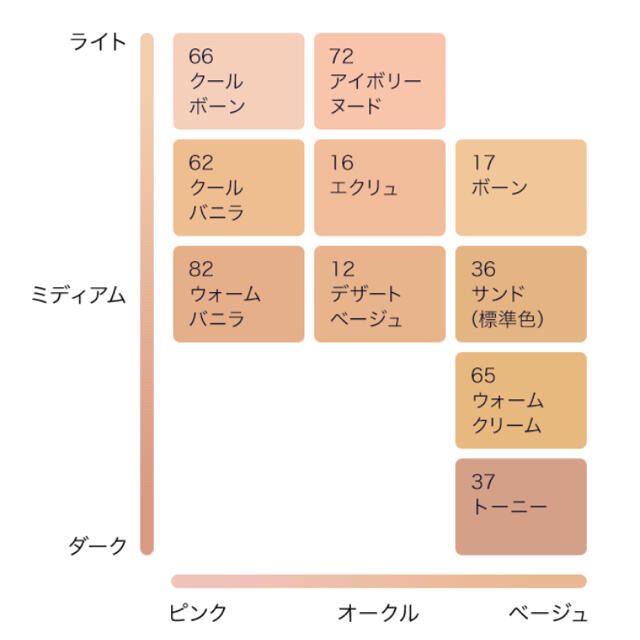 【新品★未開封】エスティ ローダー  #36 サンド ダブル ウェア