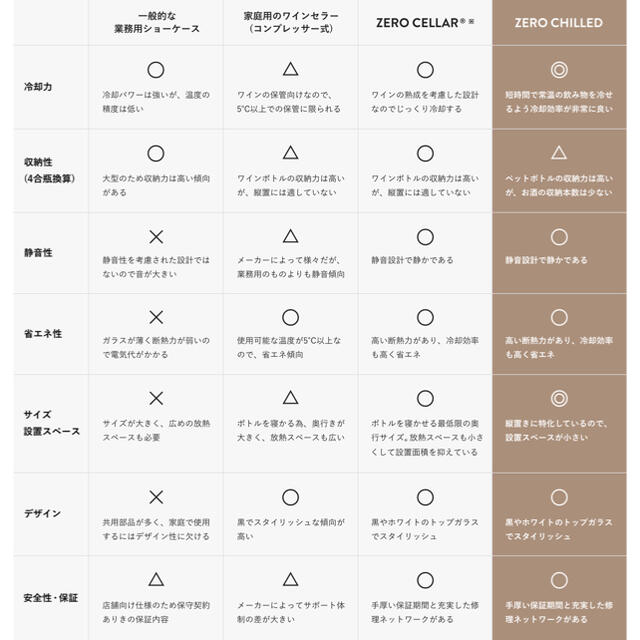 ZERO CHILLEDさくら製作所OSK9-B 日本酒セラー 食品/飲料/酒の酒(日本酒)の商品写真