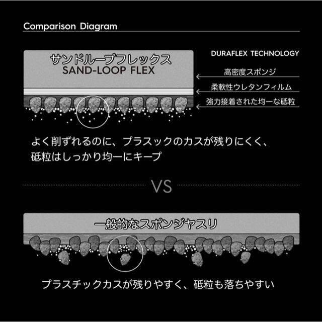 SAND-LOOP FLEX サンドループ フレックス  4本セット エンタメ/ホビーのテーブルゲーム/ホビー(模型製作用品)の商品写真