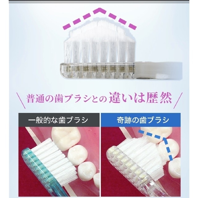 【新品】奇跡の歯ブラシ　1本 コスメ/美容のオーラルケア(歯ブラシ/デンタルフロス)の商品写真
