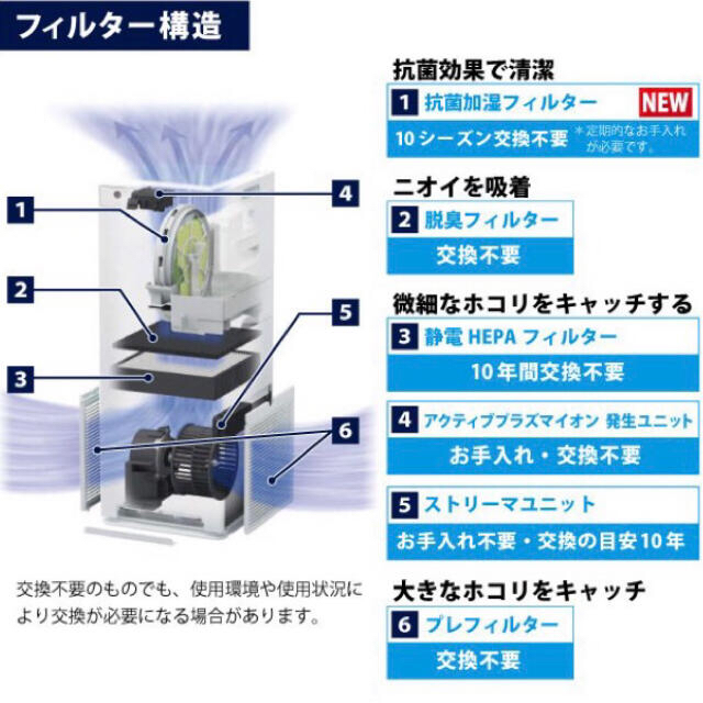 DAIKIN(ダイキン)の早い者勝ち！新品！最新ダイキン空気清浄機 スマホ/家電/カメラの生活家電(空気清浄器)の商品写真