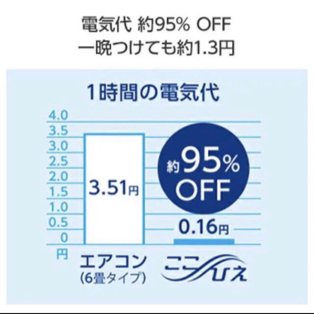 【あき様専用】ここひえR2 スマホ/家電/カメラの冷暖房/空調(扇風機)の商品写真