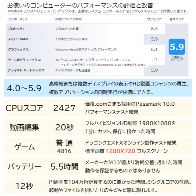 Apple(アップル)のMacBook Pro ② 1TB スマホ/家電/カメラのPC/タブレット(ノートPC)の商品写真