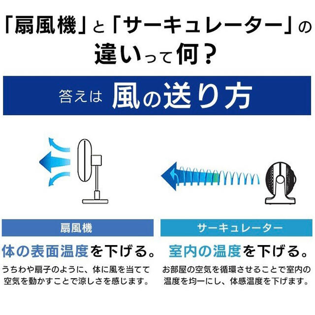 アイリスオーヤマ(アイリスオーヤマ)の扇風機　14畳首振り型　ホワイト　サーキューレーターアイリスオーヤマ スマホ/家電/カメラの冷暖房/空調(扇風機)の商品写真