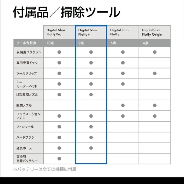 Dyson(ダイソン)の【新品未使用品】ダイソン Dyson Digital Slim Fluffy+ スマホ/家電/カメラの生活家電(掃除機)の商品写真