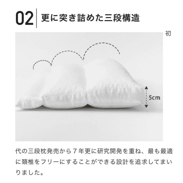 CURE：RE キュアレ The Makura 整体枕 健康枕 の通販 by sun3588｜ラクマ