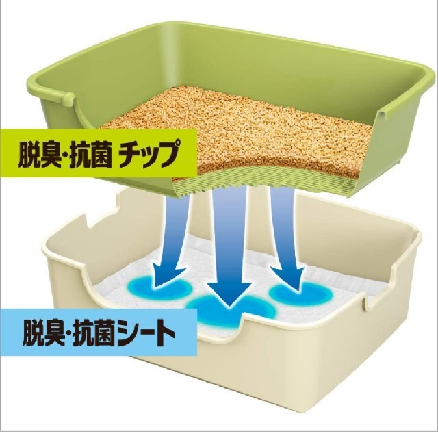 花王(カオウ)のニャンとも清潔トイレ その他のペット用品(猫)の商品写真