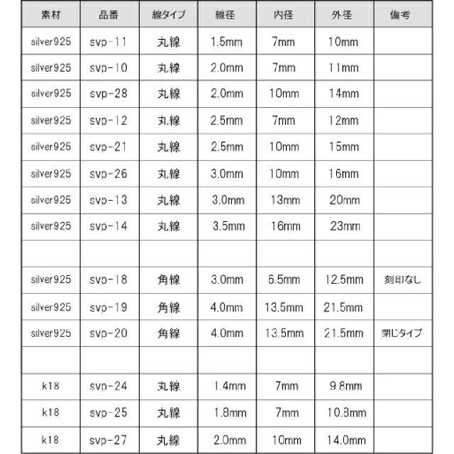 svp20線径4.0mm内径13.5mm  山切り丸カン 切り込み無し 3