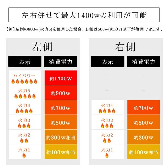 アイリスオーヤマ(アイリスオーヤマ)の【mymsun様専用】2019年製 IRIS IHK-W12P-B IH スマホ/家電/カメラの調理家電(調理機器)の商品写真