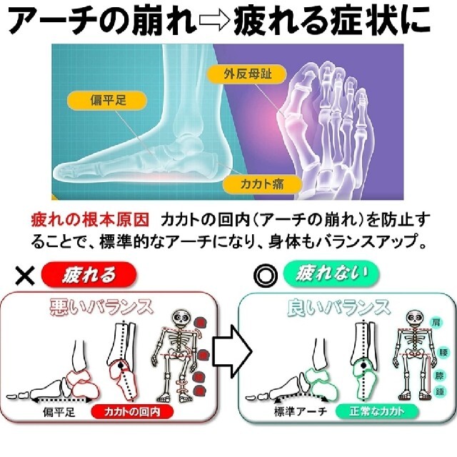 女性用 新品未使用　低反発クッション インソール 1足分 レディースの靴/シューズ(スニーカー)の商品写真